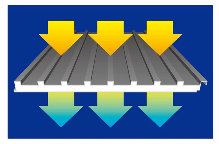 Wasserdichte Aluminium-Isolierungs-Sandwichplatten für Wand und Dach, hergestellt in China mit PU-Schaumkern
